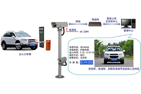 車(chē)牌識(shí)別西安智能停車(chē)場(chǎng)管理系統(tǒng)