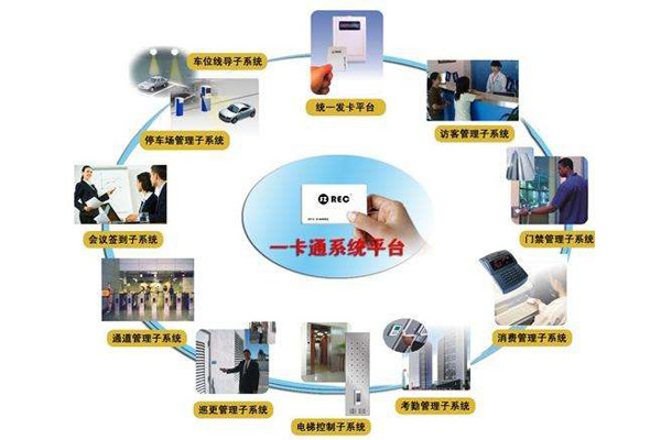 西安門(mén)禁一卡通系統(tǒng)解決方案